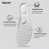 AlphaV contoured insole details